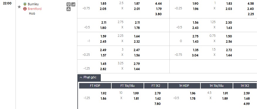 Nhật định phạt góc Burnley vs Brentford, 22h ngày 28/02 - Ảnh 1