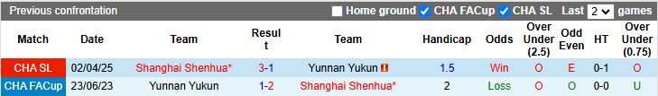 Nhận định, Soi kèo Yunnan Yukun vs Shanghai Shenhua 17h00 ngày 2/8: Xây chắc ngôi đầu - Ảnh 1