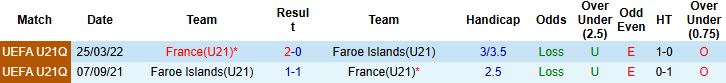 Nhận định U21 Đảo Faroe vs U21 Pháp 23h00 ngày 10/10: Tin vào chủ nhà - Ảnh 4