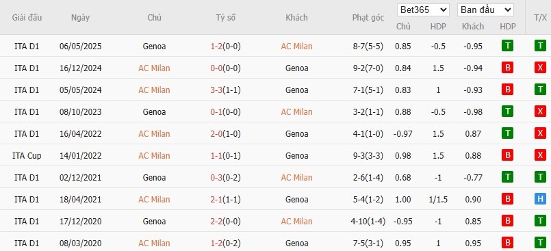 Nhật định phạt góc AC Milan vs Genoa, 2h45 ngày 09/01 - Ảnh 7