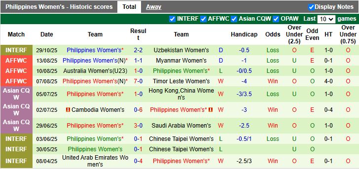 Nhận định Nữ Myanmar vs Nữ Philippines 16h00 ngày 5/12: Mở màn khó khăn - Ảnh 3