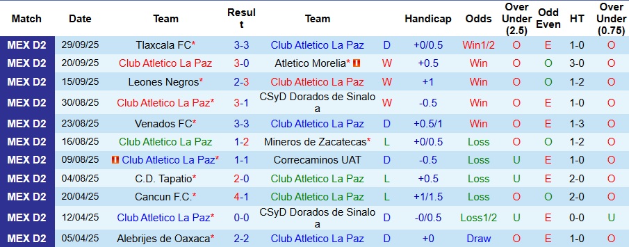 Nhận định Club Atletico La Paz vs Cancun 10h ngày 4/10: Yếu tố bất ngờ - Ảnh 1