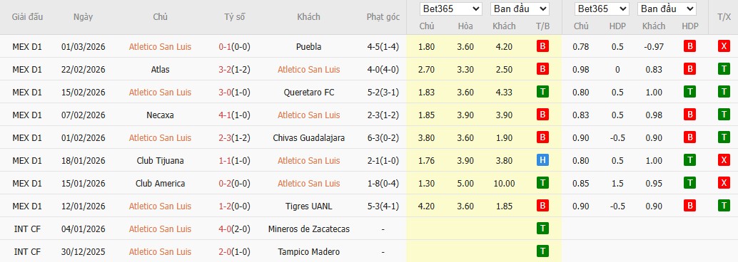 Nhật định phạt góc Atletico San Luis vs Mazatlan, 10h ngày 04/03 - Ảnh 2
