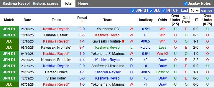 Nhận định Kashiwa Reysol vs Sanfrecce Hiroshima 11h05 ngày 1/11: Tân vương lộ diện - Ảnh 2
