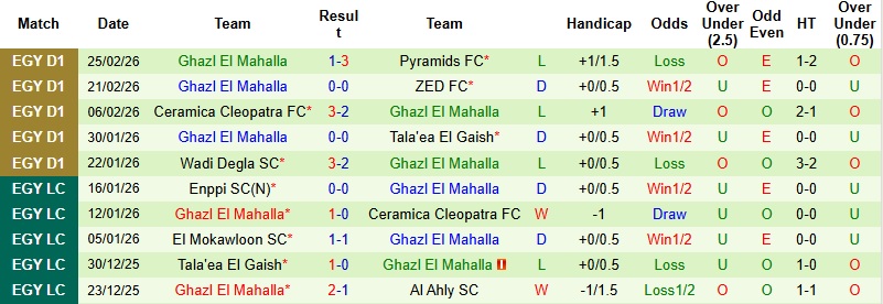 Nhận định Ittihad Alexandria vs Ghazl El Mahalla 2h30 ngày 3/3: Chia điểm tại Alexandria Stadium - Ảnh 4