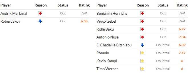 Nhật định phạt góc Union Berlin vs RB Leipzig, 2h30 ngày 13/12 - Ảnh 2