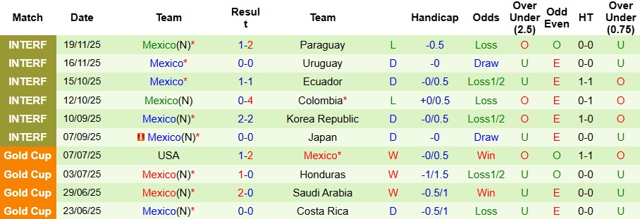 Nhận định Panama vs Mexico 8h ngày 23/1: Đối thủ ưa thích - Ảnh 2