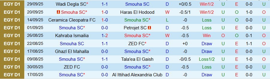 Nhận định Smouha vs Ismaily, 21h00 ngày 3/10: Cửa trên không đáng tin - Ảnh 2