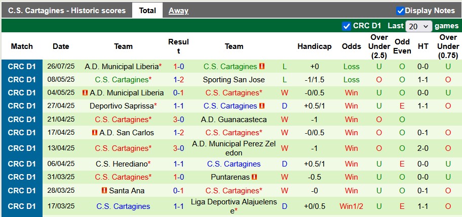 Nhận định, Soi kèo Deportivo Saprissa vs Cartagines 9h ngày 30/7: Tiếp đà thăng hoa - Ảnh 2