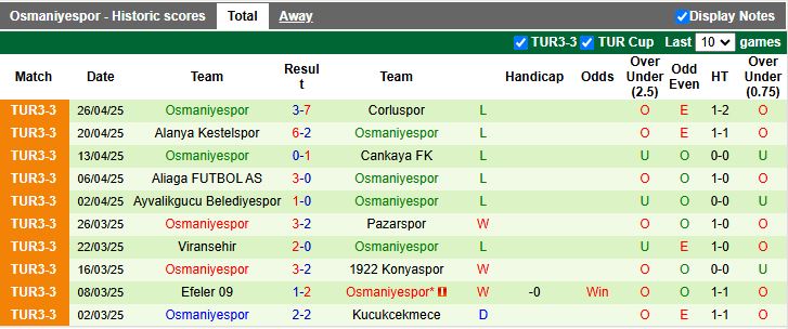 Nhận định Kahramanmarasspor vs Osmaniyespor 18h00 ngày 4/9: Trận thắng vất vả - Ảnh 2