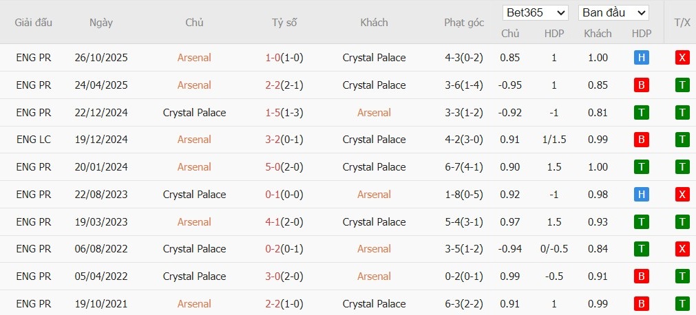 Nhật định phạt góc Arsenal vs Crystal Palace, 3h ngày 24/12 - Ảnh 4