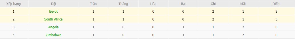 Nhật định phạt góc Ai Cập vs Nam Phi, 22h ngày 26/12 - Ảnh 5