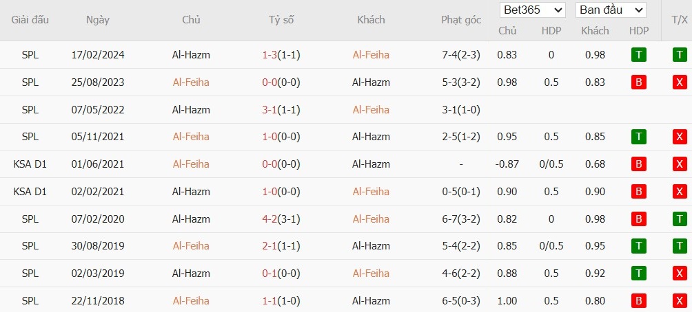Nhật định phạt góc Al-Fayha vs Al-Hazem, 21h50 ngày 25/12 - Ảnh 4