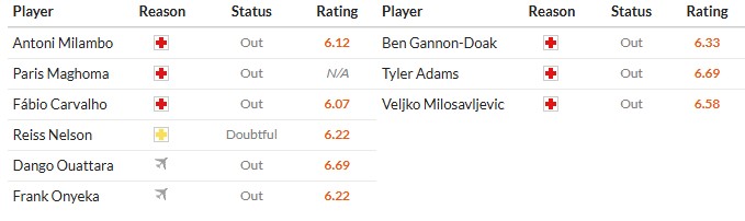 Nhật định phạt góc Brentford vs Bournemouth, 22h ngày 27/12 - Ảnh 2