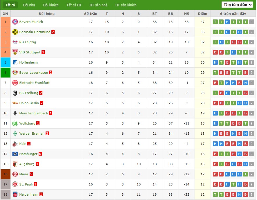 Nhật định phạt góc RB Leipzig vs Bayern Munich, 0h30 ngày 18/01 - Ảnh 11
