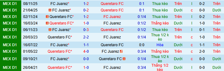 Nhận định Queretaro vs Juarez 8h ngày 23/2: Ưu thế địa lợi - Ảnh 3
