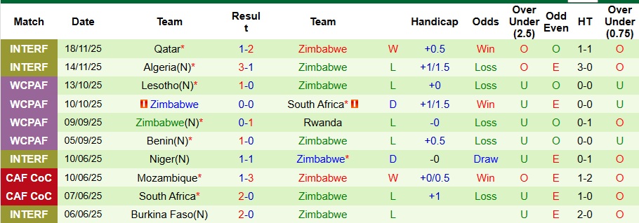 Nhận định Ai Cập vs Zimbabwe 3h ngày 23/12: Sức mạnh của Pharaoh - Ảnh 2