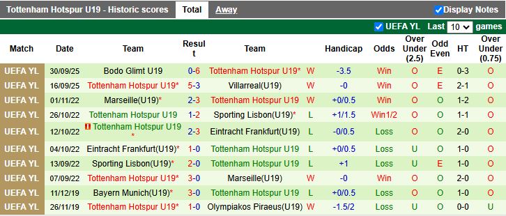 Nhận định U19 Monaco vs U19 Tottenham 19h00 ngày 22/10: Chiến thắng đầu tiên - Ảnh 3