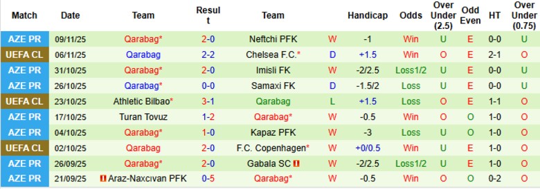 Nhận định Sumqayit vs Qarabag, 22h00 ngày 21/11: Nới rộng khoảng cách - Ảnh 3
