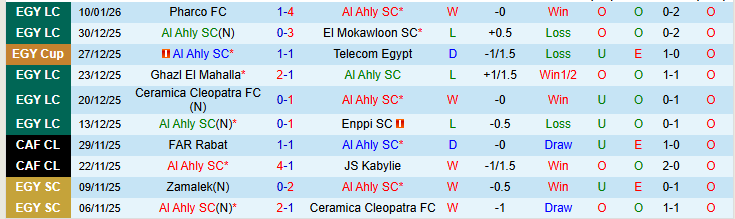 Nhận định Al Ahly SC vs Tala'ea El Gaish 22h00 ngày 15/1: Chủ nhà khó thắng - Ảnh 2