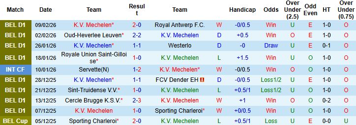 Nhận định Mechelen vs Genk 02h45 ngày 14/02: Chủ nhà có điểm - Ảnh 3