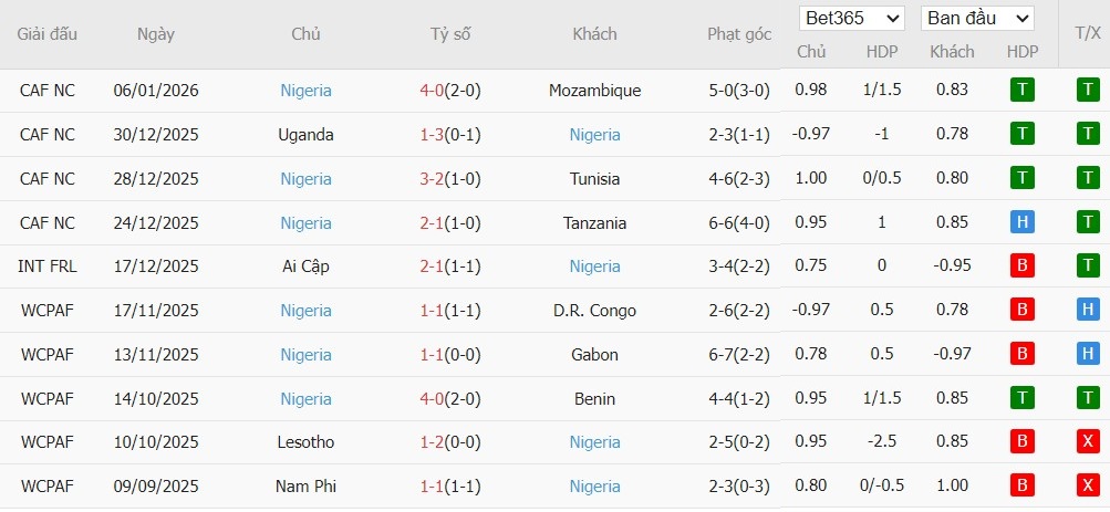 Nhật định phạt góc Algeria vs Nigeria, 0h45 ngày 11/01 - Ảnh 3