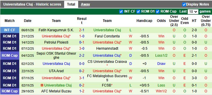 Nhận định Widzew lodz vs Universitatea Cluj 19h00 ngày 12/1: Đối thủ mới lạ - Ảnh 2