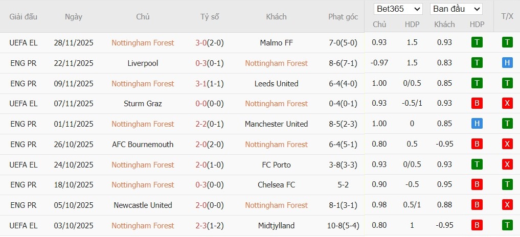 Nhật định phạt góc Nottingham vs Brighton, 21h05 ngày 30/11 - Ảnh 4