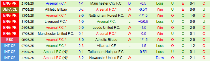 Nhận định Port Vale vs Arsenal 2h00 ngày 25/9: Ngày của Pháo Thủ - Ảnh 3