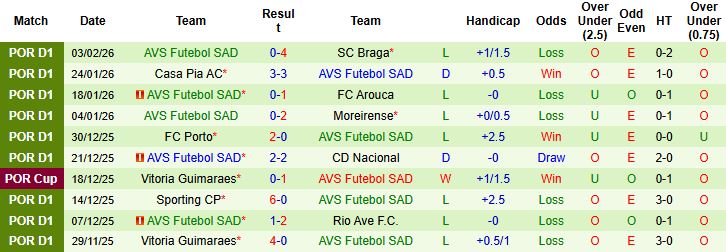 Nhận định Sporting Lisbon vs AVS Futebol 03h45 ngày 06/02: Bắt nạt đội khách - Ảnh 2