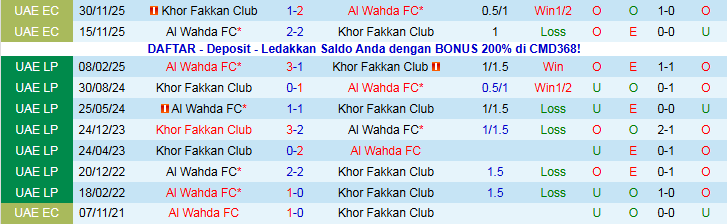 Nhận định Al Wahda vs Khor Fakkan Club 19h50 ngày 28/12: Chiến thắng vất vả - Ảnh 4