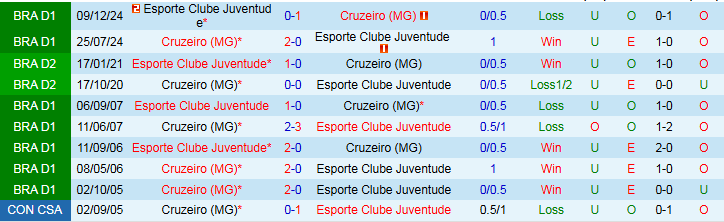 Nhận định Cruzeiro vs Juventude 2h00 ngày 21/7: Nối dài mạch thắng - Ảnh 4