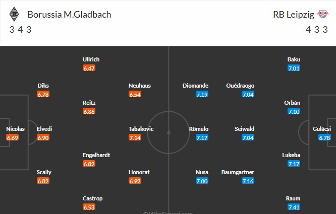 Nhật định phạt góc Monchengladbach vs RB Leipzig, 2h30 ngày 29/11 - Ảnh 4