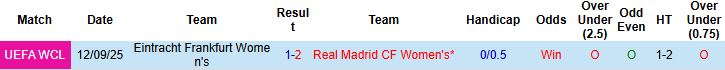Nhận định Nữ Real Madrid vs Nữ Frankfurt 01h00 ngày 19/09: Chủ nhà tất thắng - Ảnh 4