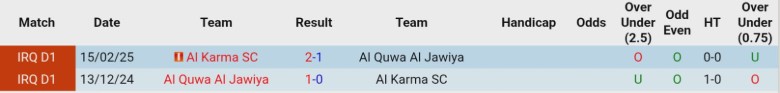 Nhận định Al Quwa Al Jawiya vs Al Karma SC, 21h30 ngày 9/1: Chia điểm nhạt nhòa - Ảnh 2