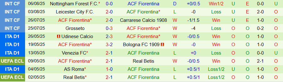 Nhận định, Soi kèo MU vs Fiorentina, 18h45 ngày 9/8: Quỷ đỏ mở tiệc - Ảnh 1