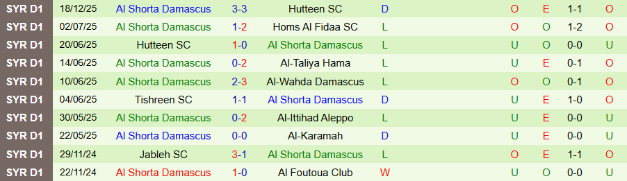Nhận định Jableh vs Al Shorta Damascus, 18h00 ngày 25/12: Lợi thế sân nhà - Ảnh 1