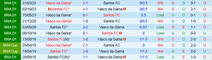 Nhận định, Soi kèo Santos vs Vasco da Gama 2h00 ngày 18/8: Nối dài mạch thắng - Ảnh 4