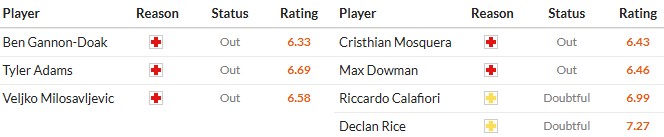 Nhật định phạt góc Bournemouth vs Arsenal, 0h30 ngày 04/01 - Ảnh 2