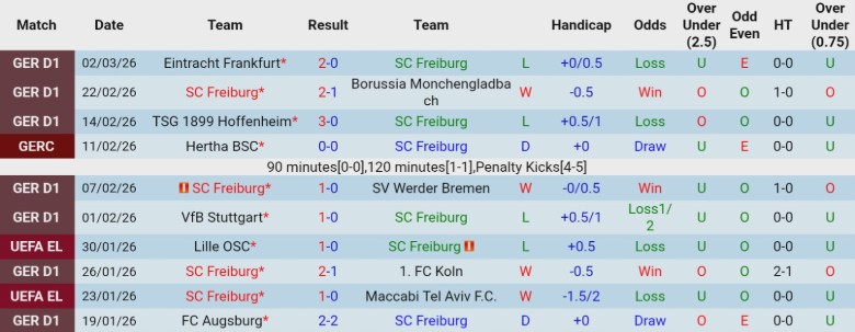Nhận định Freiburg vs Leverkusen, 21h30 ngày 7/3: Đua tranh quyết liệt - Ảnh 3