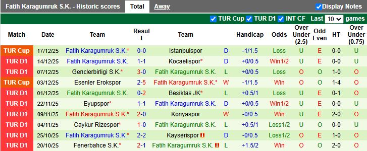 Nhận định Alanyaspor vs Fatih Karagumruk 18h30 ngày 21/12: Khó rơi điểm số - Ảnh 3