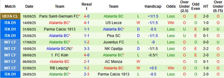 Nhận định Torino vs Atalanta, 20h00 ngày 21/9: Hiệu quả tối đa - Ảnh 4