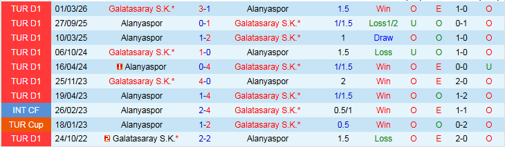 Nhận định Alanyaspor vs Galatasaray 0h30 ngày 4/3: Giữ chắc ngôi đầu - Ảnh 4