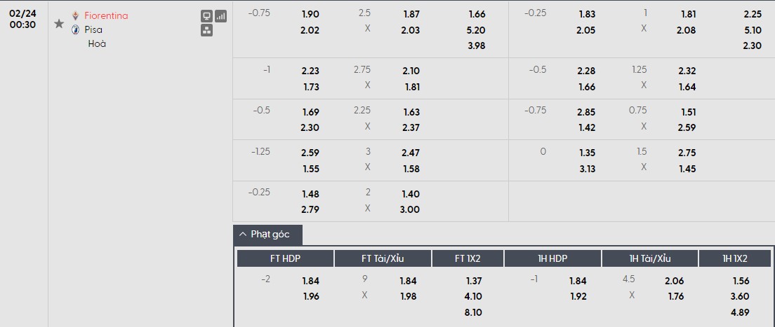 Nhật định phạt góc Fiorentina vs Pisa, 0h30 ngày 24/02 - Ảnh 1