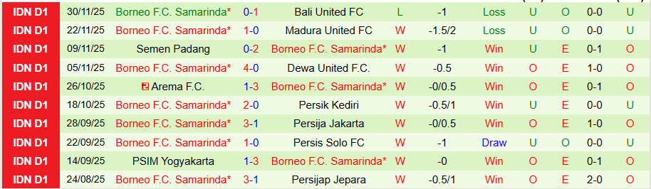 Nhận định Persib Bandung vs Borneo, 19h00 ngày 5/12: Căng như dây đàn - Ảnh 1