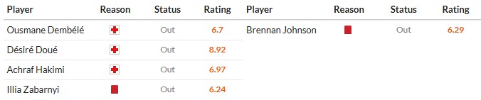 Nhật định phạt góc PSG vs Tottenham, 3h ngày 27/11 - Ảnh 2