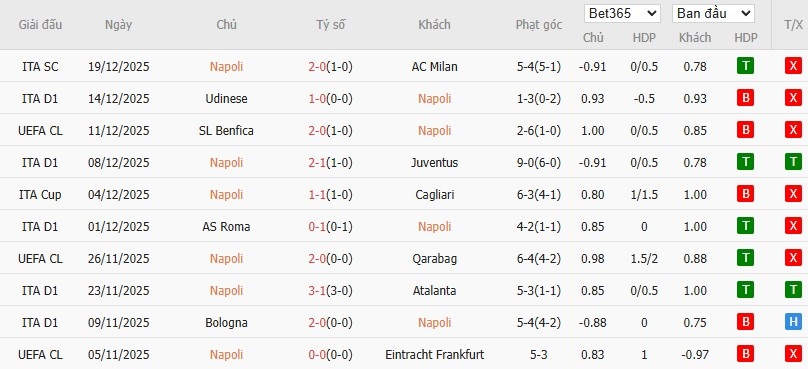 Nhật định phạt góc Napoli vs Bologna, 2h ngày 23/12 - Ảnh 2