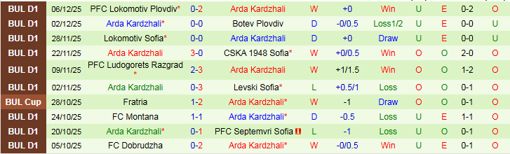 Nhận định Cherno More Varna vs Arda Kardzhali 22h30 ngày 12/12: Chủ nhà đi tiếp - Ảnh 3