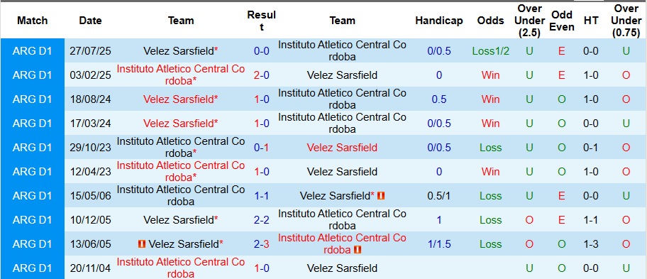 Nhận định Instituto vs Velez Sarsfield 8h15 ngày 23/1: Đề phòng khách đường xa - Ảnh 3