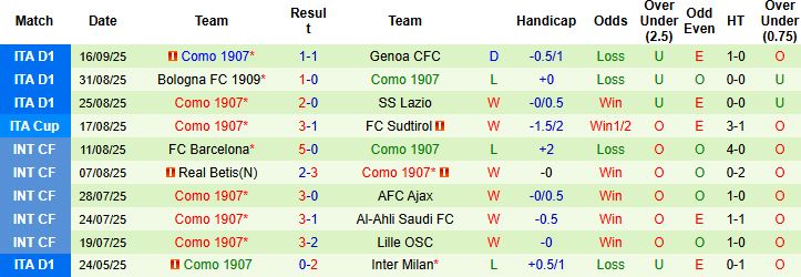 Nhận định Fiorentina vs Como 23h00 ngày 21/09: Điểm tựa sân nhà - Ảnh 2